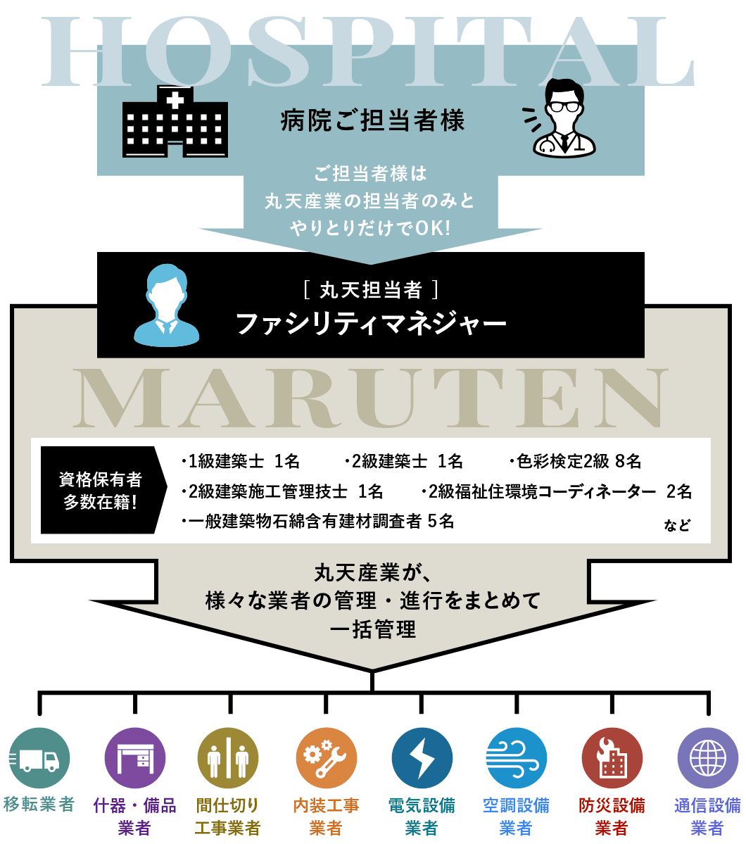 特徴画像