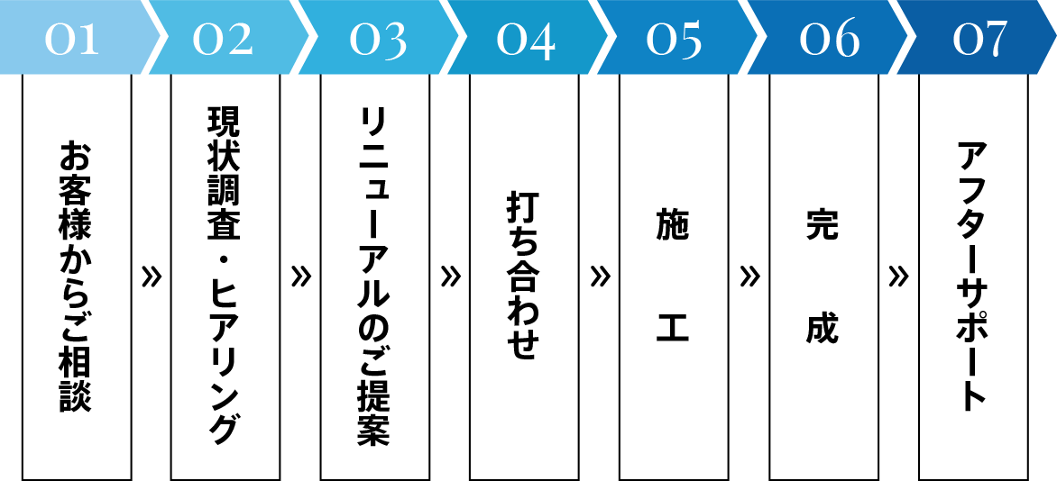 施工までの流れ