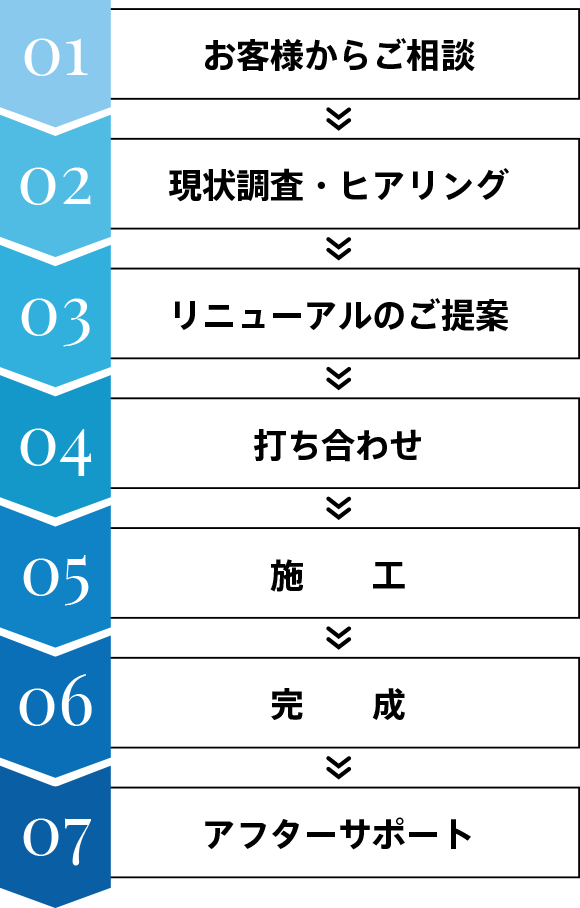 施工までの流れ
